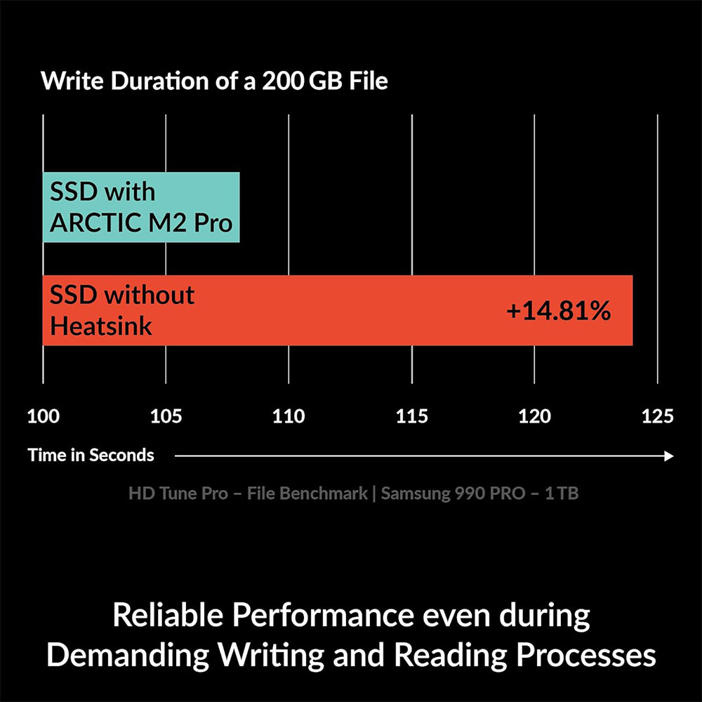 ARCTIC M2 Pro Heatsink Cooler  - Board Game Heat review and price